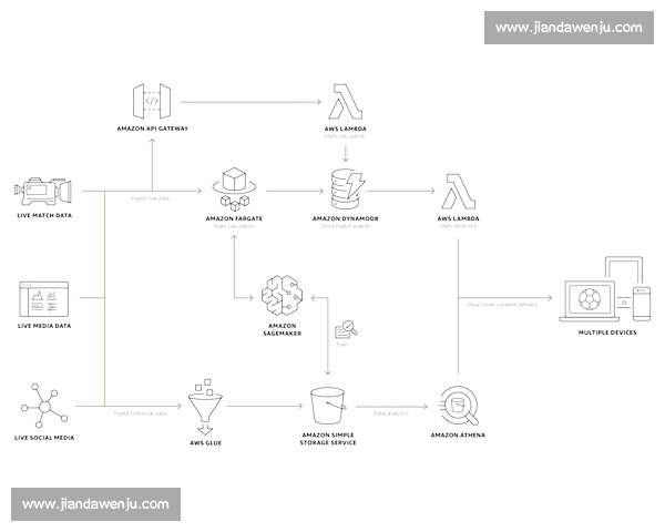 体育赛事数据分析全流程方法及应用实践研究