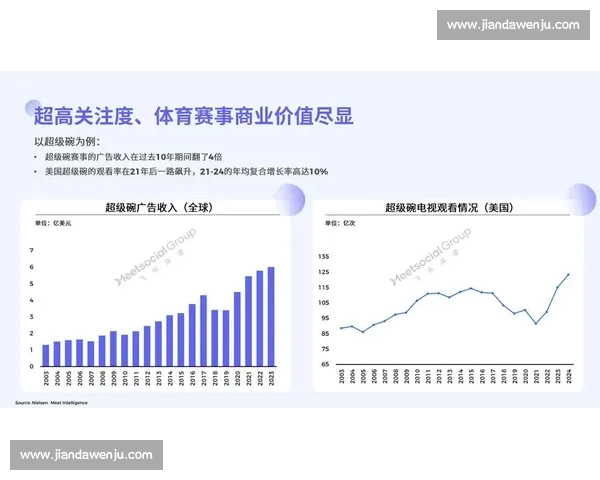 体育新闻平台全新升级打造互动体验引领体育行业发展新趋势