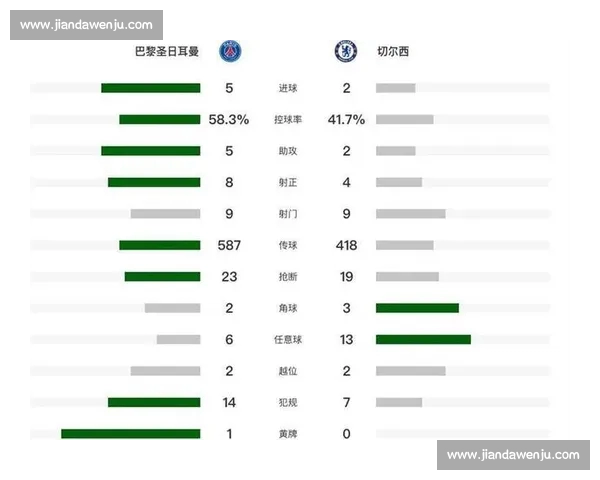 欧冠赛事精彩纷呈 各大豪门激战正酣 最新比分更新及赛况分析